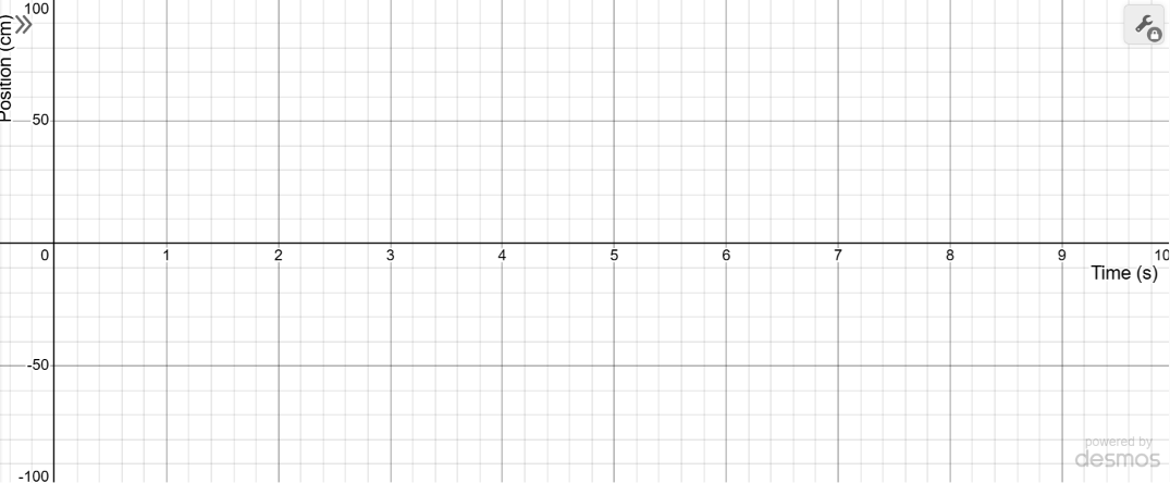 Background graph