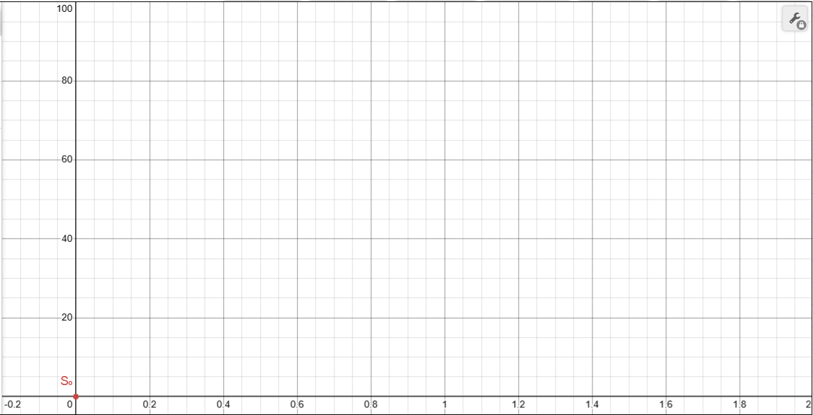 Background graph